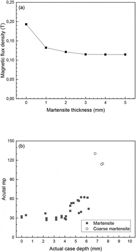 Figure 12. Comparison between (a) the COMSOL numerical model and (b) the in-line data