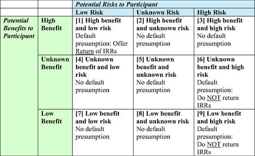 Figure 1. Framework for developing individual-specific return of results protocols in digital phenotyping research in psychiatry.