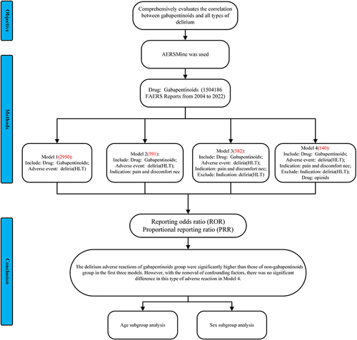 Figure 1 The flowchart of AE records in the FAERS database.