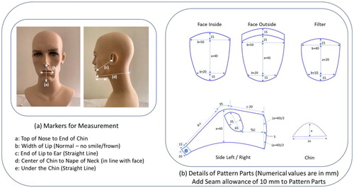 Figure 8. Customization: measurement markers and mask pattern parts with dimensions.