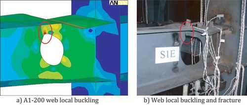 FIGURE 22 Similar failure mode in FEM of this study and experimental work of Yang et al. [Citation2009].