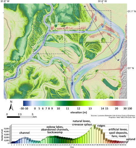 Figure 4. Landscapes and landforms of Old River AOI are discernible from coupled LiDAR-bathymetric data using a 50-class colour scheme design. Dashed rectangles indicate zoom in areas shown in Figure 8(A,B) and the solid line denotes the A-A’ profile shown in Figure 11.