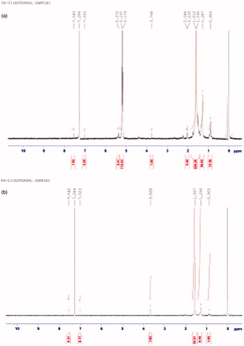 Figure 3. (a) NMR spectra for CNP. (b) NMR spectra for NP.