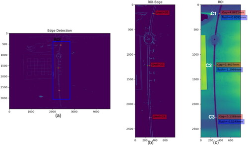 Figure 4. Estimation process for lower car door gaps and flushes of locations (C1–C3): (a) edge detection, (b) region identification and the dimension in pixels, and (c) raw image with predicted gap and flush.