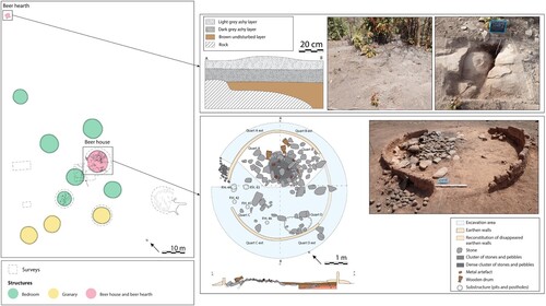 Figure 7. Plan and section of the beer house and cooking area excavated at the abandoned village of Eguong.