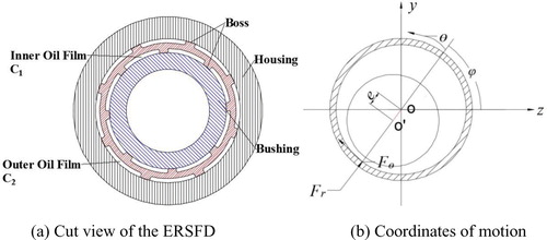 Figure 2. Schematic illustration of an ERSFD.