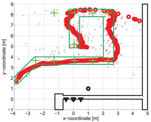 Figure 10. Person monitoring results for the B phase of person motion (MP trajectory estimated by MPL).