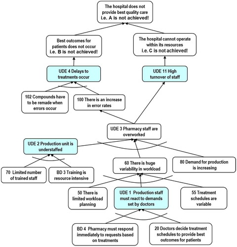 Figure 2. What to change? CRB for the pharmacy.