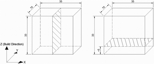 Figure 2. Schematic representation of the EBM samples. Hatch planes show the planes that were used to obtain EBSD data.