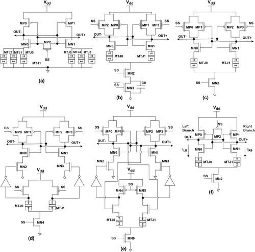 Figure 3. Various sense amplifier circuits developed to read the information stored in the MTJ pair. MTJ0 and MTJ1 are at opposite states. SS (‘0’ or ‘1’) is used to control the mode of operation. Schematic for (a) conventional SRAM based sense amplifier, (b) ten transistors/one capacitor DCM sense amplifier, (c) PCSA, (d) SPCSA, (e) RESPCSA, (f) ISA. Note that these sense amplifiers are developed for STT MTJs. The same sense amplifier circuits can be used for SHE + STT MTJs as their reading mechanism is same.