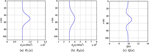 Figure 4. Smooth target profiles for E1, E2, and Q factor.