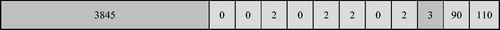 Figure 10. Chromosome representation using radix.