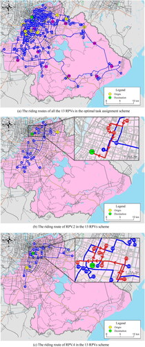 Figure 5. Disposal task and riding route distribution under real-time dynamic solution conditions.