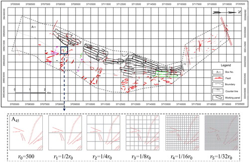 Figure 2. Box meshing with different geometric similarity ratios.