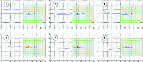 Figure 5. Needle insertion simulation minimizing lateral pressure on the tissue. [Color version available online.]