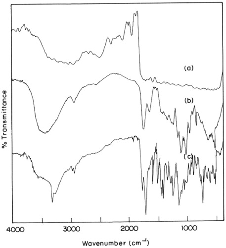 Figure 2.  FT-IR of: (a) aceclofenac; (b) pectin; and (c) aceclofenac-loaded pectin microspheres.