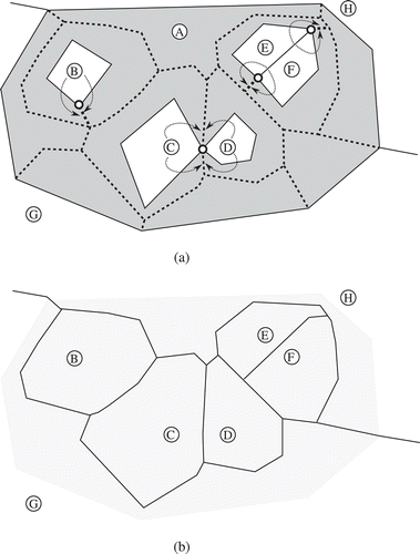 Figure 10. Handling islands when splitting a face (face A). No extra steps have to be taken for label propagation when a hole is filled by more than one face (cf. faces E and F). However, care has to be taken when holes are filled by only one face (face B), or when island faces are tangent in one node (faces C and D). (a) Careful labelling is necessary when handling islands. (b) Result.