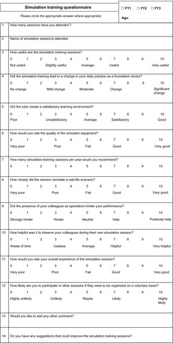 Figure 1 Simulation training questionnaire.