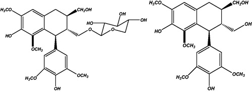 Figure 1. Structures of lyoniside (1) and lyoniresinol (2).