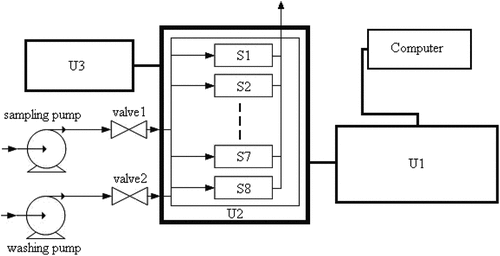 Figure 1. Schematic diagram of EN system structure