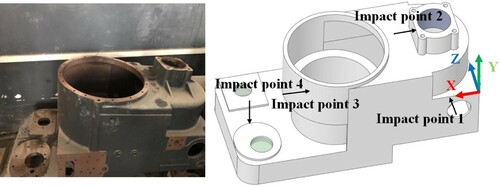 Figure 3. The location of impact points.