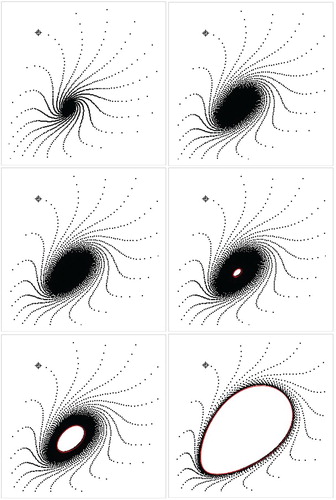Figure 6. Trajectories (black) and approximated invariant curve (red) for a = 0.1, m = 0.4, c = 1.0, b0≈11.358951291565068 and b = 11.239, b = 11.349 b=b0, b = 11.36, b = 11.37, b = 11.48, respectively, for (HV).