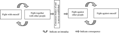Figure 3.  Four kinds of fight.
