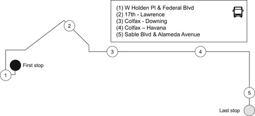 Figure 7. Stop-skipping candidates of bus line 15L in Denver.