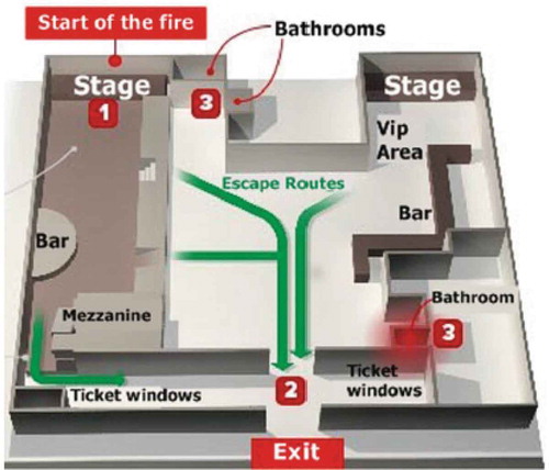 Figure 2. Blue print of Kiss nightclub (Silva et al. Citation2017).