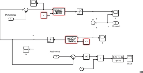 Figure 3. Simulink Order Perceived Model (OPM) denoted O4.