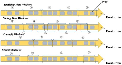 Figure 6. Window partition type.