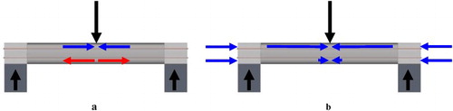 Figure 2. Principle of prestress applied to a structure loaded in bending. (a): no prestress, only bending; (b): prestress and bending: the tensile stress in the bottom of the structure is eliminated.