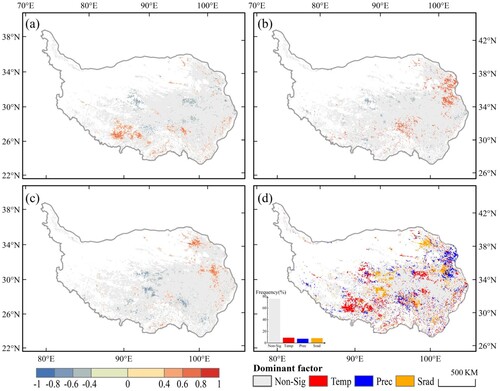 Figure 9. Spatial partial correlations between the peak photosynthesis timing (PPT) and climatic factors including (a) monthly mean temperature (Temp); (b) monthly total precipitation (Prec); (c) monthly total shortwave radiation (Srad); and (d) dominant factor in the Tibetan Plateau during 2001–2018. The significance level was set at p < 0.1.