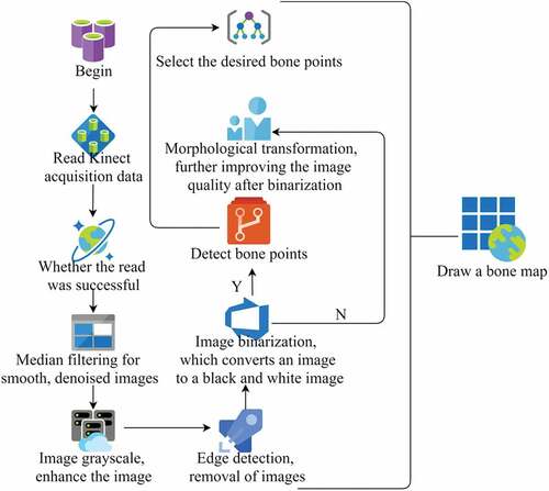 Figure 1. Image detection process.
