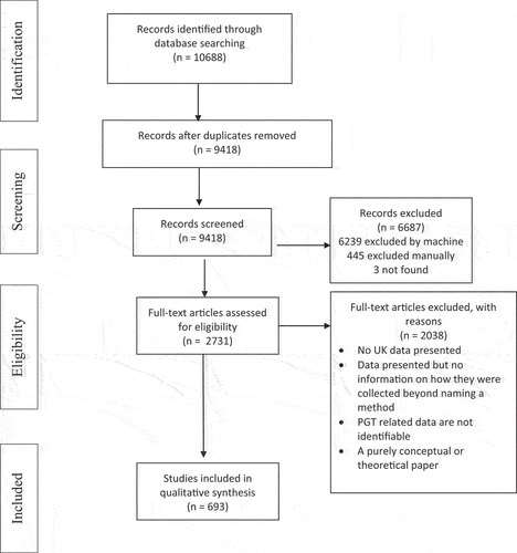 Figure 1. Study flow chart.