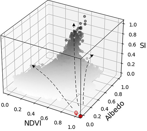 Figure 3. Principle diagram of the feature space.