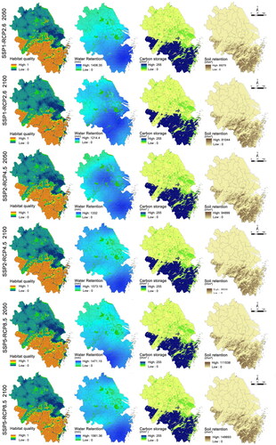 Figure 7. Projected ecosystem service supply scenarios for the Yangtze River Delta region in 2050 and 2100.