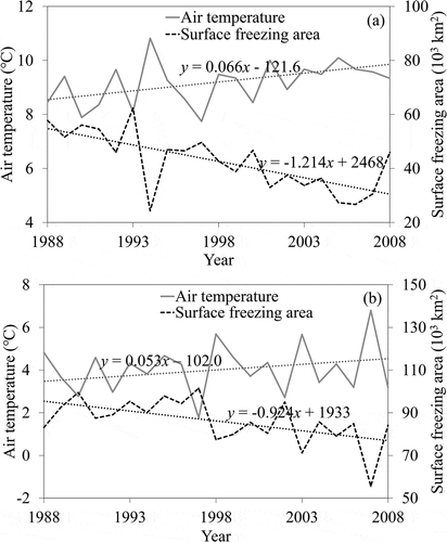 Figure 4. Interannual variations in mean air temperature and surface freezing area in the study area in (a) September and (b) October
