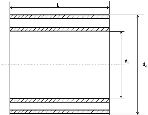 Figure 15. Typical rotor geometry, do: external diameter, di: internal diameter, L: rotor length.