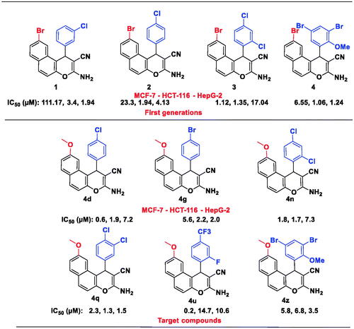 Chart 2. Rationale for designing target compounds.