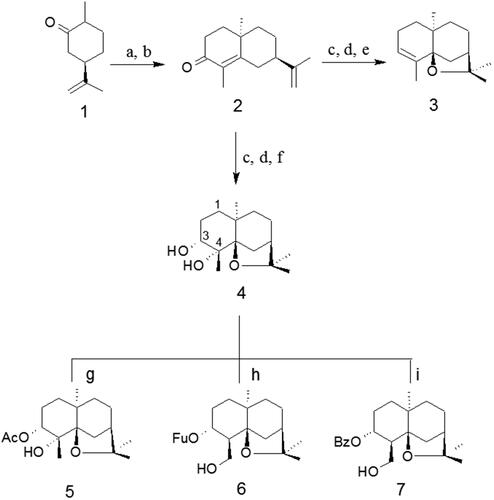 Figure 1. Synthesis scheme of synthetic Dihydro-β-agarofuranoids. a: EVK/KOH; b: Reflux/KOH; c: MCPBA/CH2Cl2 r.t.; d: LiAlH4/(C2H5)2O, 0 °C; e: H2SO4/Toluene; f: MCPBA/CH2Cl2 r.t.; g: CH3COCl/Py r.t.; h: C5H3ClO2/DMAP/Py 70 °C; i: C7H5ClO/DMAP/Py 70 °C.