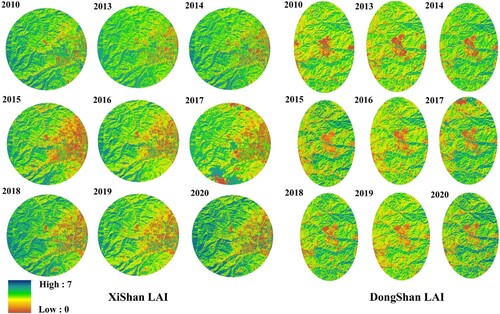 Figure 10. Spatial distribution maps of LAI in Dongshan and Xishan from 2010 to 2020.