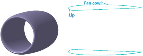 Figure 2. FTN model for BWB300.