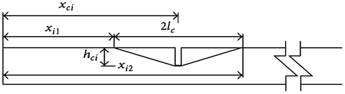 Figure 1. Variation on flexural rigidity EI(x) adjacent to a crack.