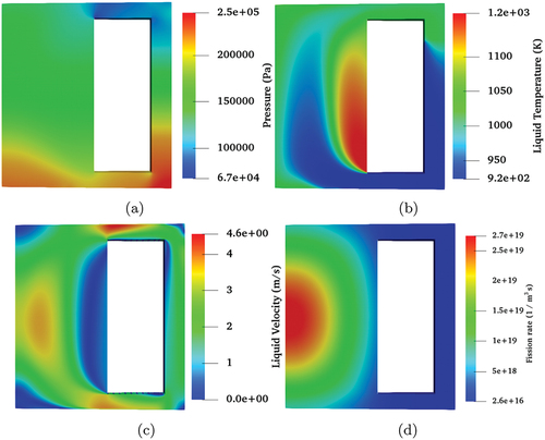 Fig. 5. Initial conditions for quantities of interest: (a) pressure, (b) temperature, (c) velocity, and (d) fission rate with the 2D geometry.