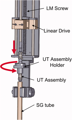 Figure 8. Experimental apparatus for linear driving of rotating ultrasonic probe.
