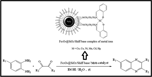 Scheme 1. Preparation of quinoxalines catalyzed by Fe3O4@SiO2/Schiff base complex of metal ions.
