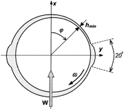 FIG. 4 Bearing load direction and groove configuration.