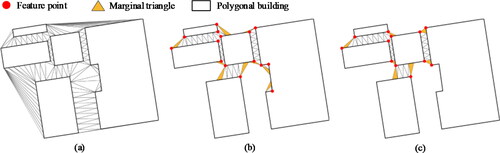 Figure 6. Schematic diagrams of the visual conglutinate area extraction process. (a) DACDT construction. (b) Result of step 1 execution. (c) Result of visual conglutinate area extraction.