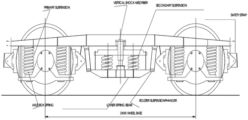 Figure 2. ICF bogie of a train and its parts as defined in the Indian Railway Manual.